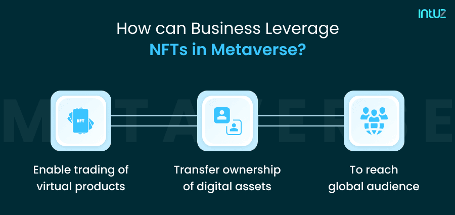 /2023/02/How-can-Business-Leverage-NFTs-in-Metaverse.png